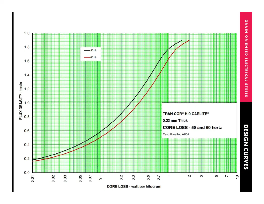 Oriented Electrical Steel Grade H-0 Used for Wound Cores or Uni-Cores Transformers