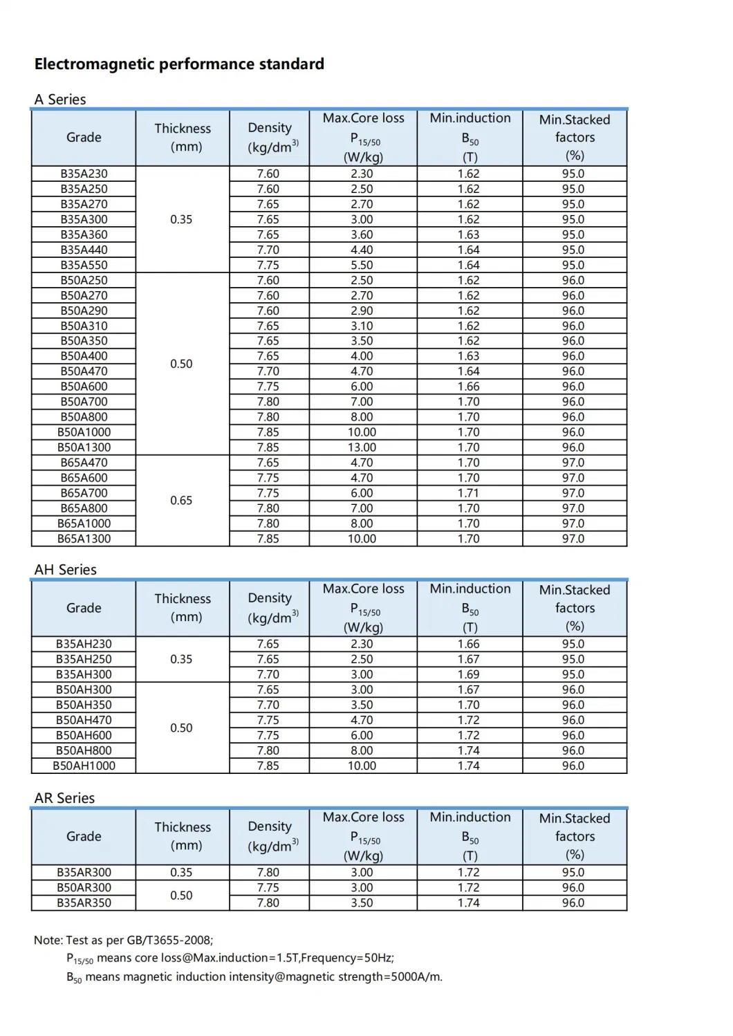 Motor Used Non-Oriented Electrical Steel From Baosteel Grade 50A400 Prime Coil
