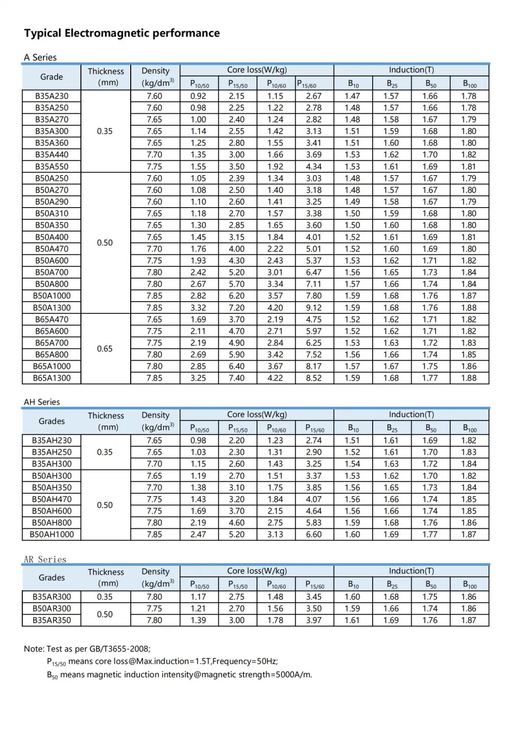 Motor Used Non-Oriented Electrical Steel From Baosteel Grade 50A400 Prime Coil