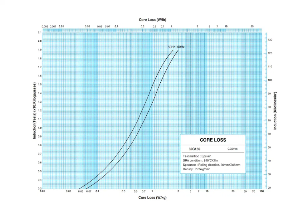 Fabricantes de aço elétrico orientado a grãos laminado a frio grau M6 para transformador robótico 0