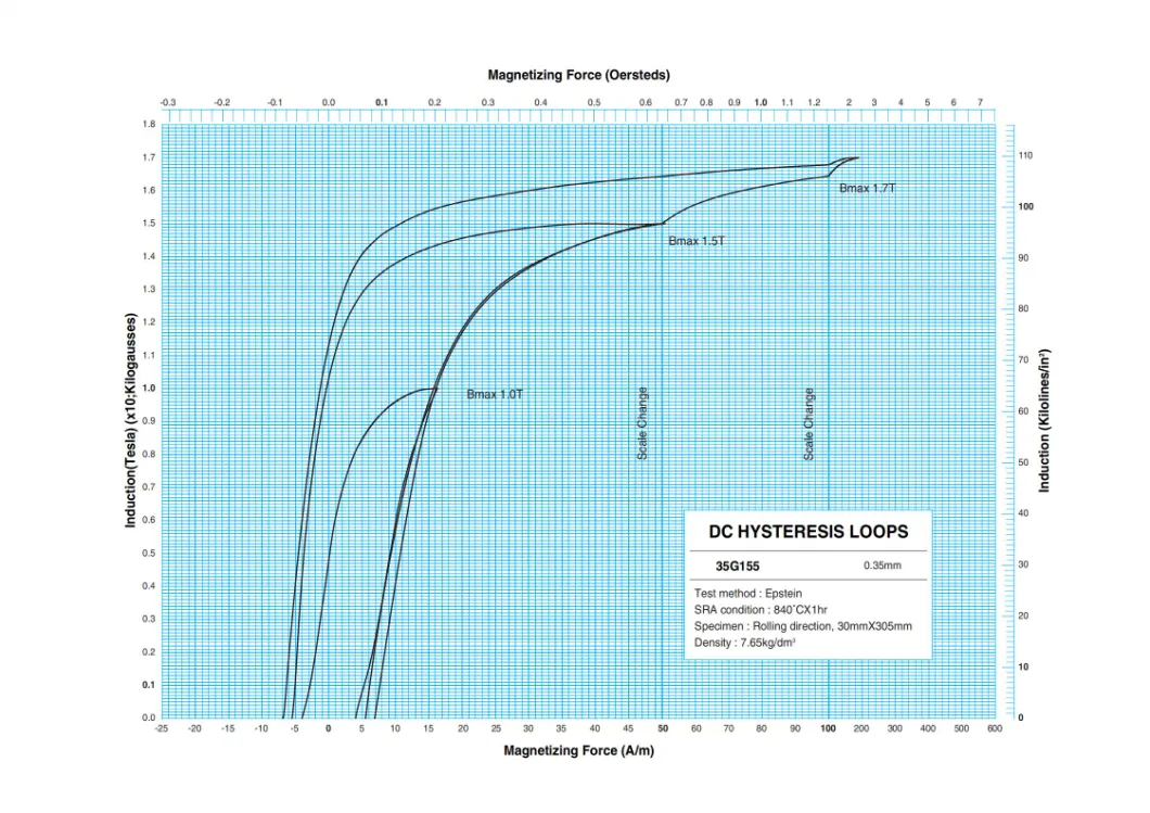 Fabricantes de aço elétrico orientado a grãos laminado a frio grau M6 para transformador robótico 2