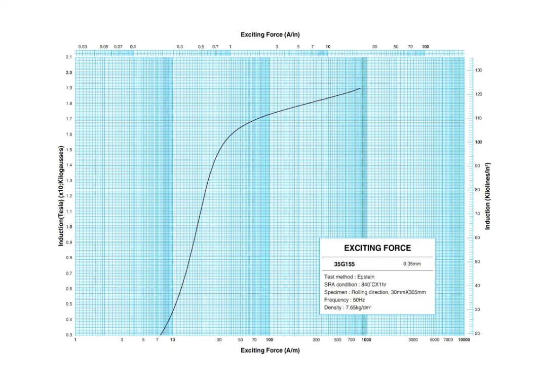 Fabricantes de aço elétrico orientado a grãos laminado a frio grau M6 para transformador robótico 3
