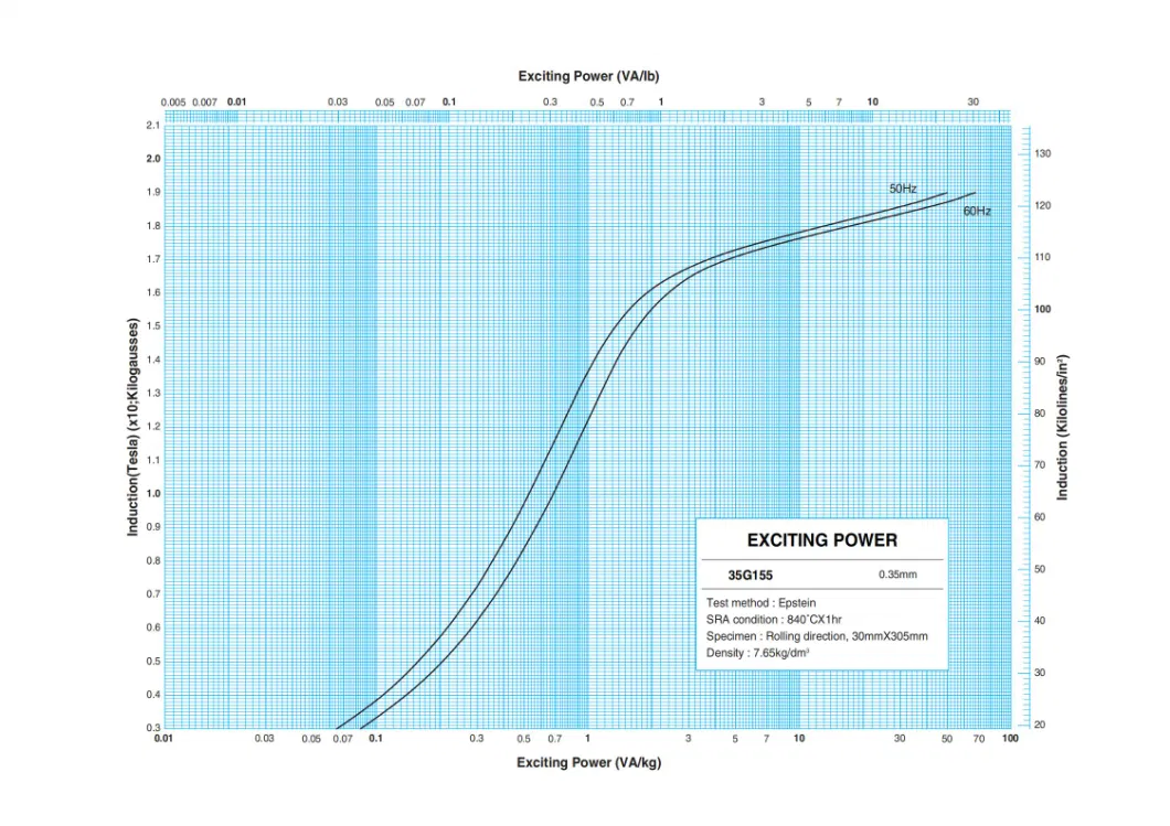 Fabricantes de aço elétrico orientado a grãos laminado a frio grau M6 para transformador robótico 4