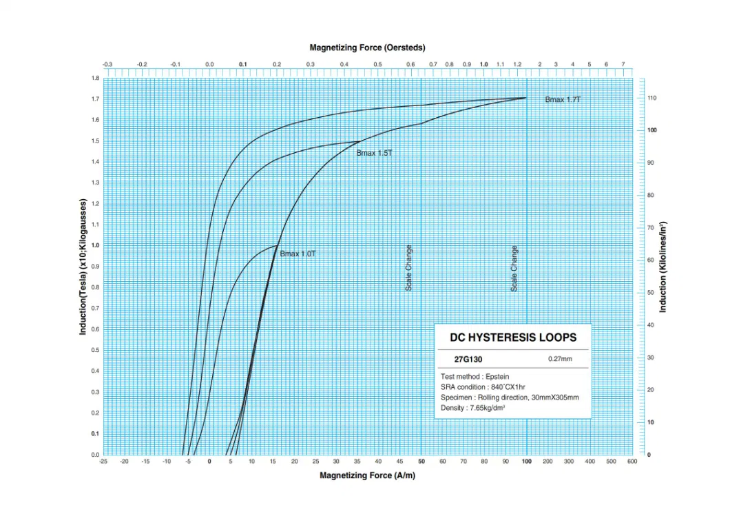 Produtores de aço elétrico orientado para grãos grau M4 para transformador seco CRGO CRNGO 2