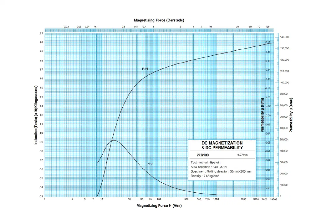 Produtores de aço elétrico orientado para grãos grau M4 para transformador seco CRGO CRNGO 1