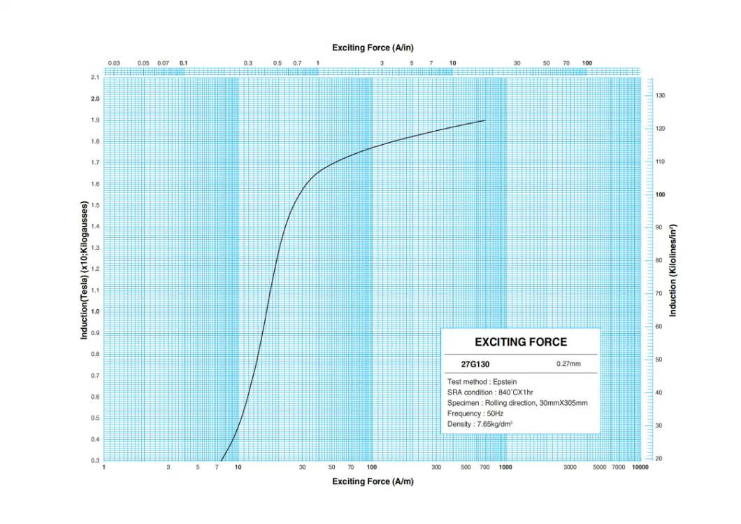 Produtores de aço elétrico orientado para grãos grau M4 para transformador seco CRGO CRNGO 3