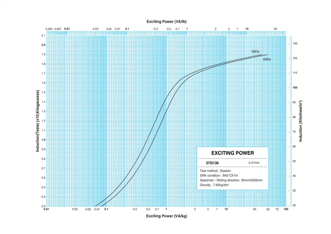 Produtores de aço elétrico orientado para grãos grau M4 para transformador seco CRGO CRNGO 4