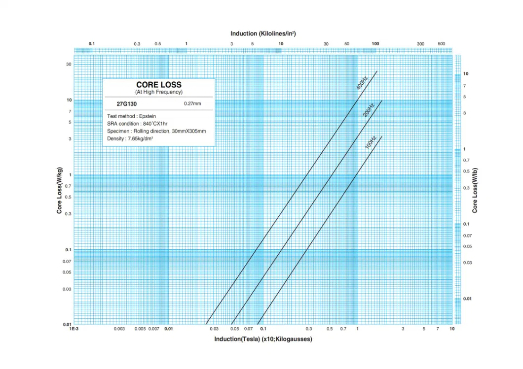 Produtores de aço elétrico orientado para grãos grau M4 para transformador seco CRGO CRNGO 5