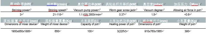 Injection Machine with Mixer for APG Machine to APG Process for Bushings